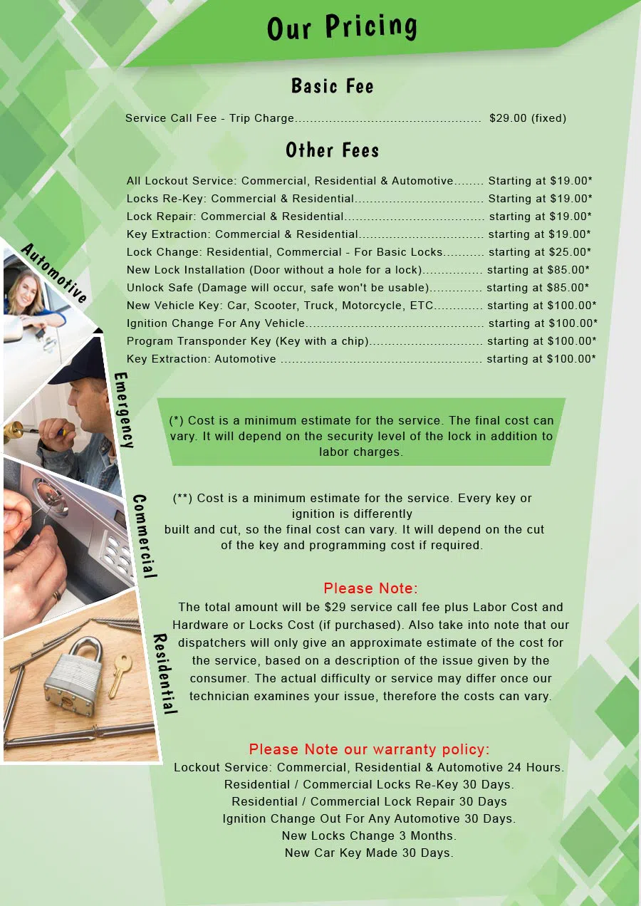 Metro Anaheim Locksmith Anaheim, CA 714-660-0020